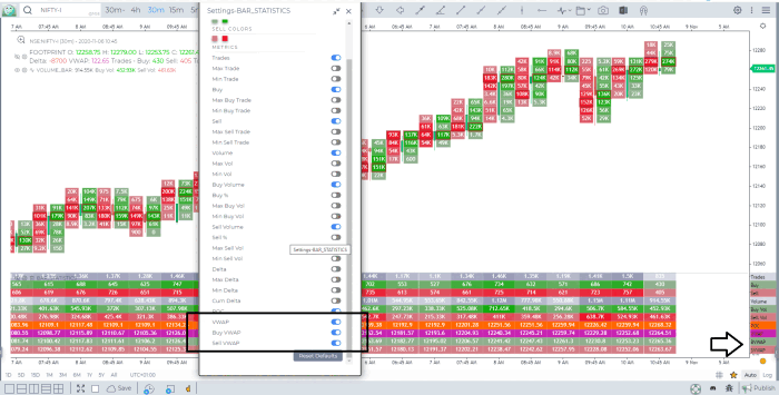 Candle VWAP, Buy VWAP and Sell VWAP shown in the Bar Statistics indicator