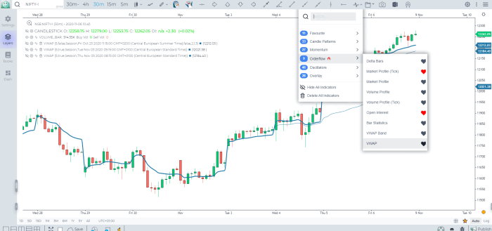 Adding the VWAP indicator from the Orderflow category dropdown